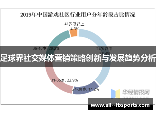 足球界社交媒体营销策略创新与发展趋势分析 足球界社交媒体营销策略创新与发展趋势分析