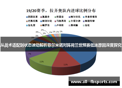 从战术适配到状态波动解析菲尔米诺对阵荷兰世预赛低迷原因深度探究