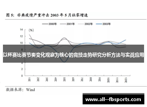 以杯赛比赛节奏变化观察为核心的竞技走势研究分析方法与实战应用 以杯赛比赛节奏变化观察为核心的竞技走势研究分析方法与实战应用
