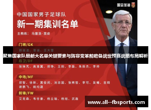 聚焦国家队最新大名单关键要素与阵容变革前瞻备战世预赛战略布局解析 聚焦国家队最新大名单关键要素与阵容变革前瞻备战世预赛战略布局解析