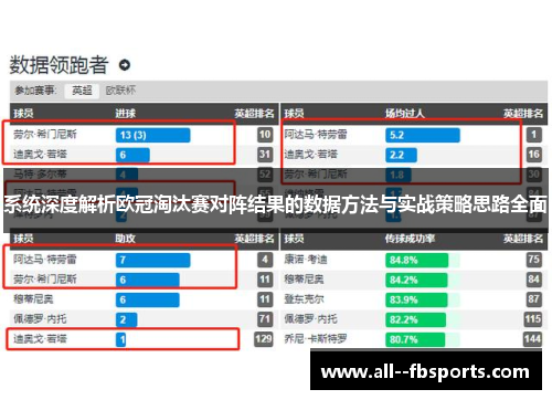 系统深度解析欧冠淘汰赛对阵结果的数据方法与实战策略思路全面
